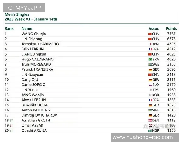 2026乒乓球技术排行榜：广州乒乓球队位居第7名