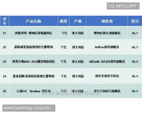 权威发布：滑板灵活性实力榜单